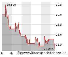 Aktienmarkt: Prosus-Aktie kann sich nicht behaupten (28,49 €)