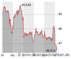 Kion Group-Aktie mit Kursverlusten (46,56 €)