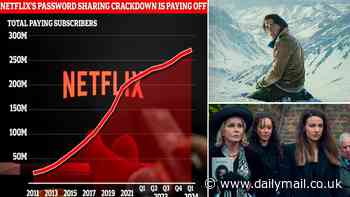 Netflix's password-sharing crackdown pays off! Streaming platform gains 9.3 million customers - bringing its total subscriber base to almost 270 MILLION