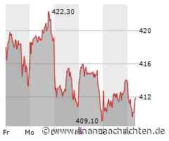 Munich Re: Top-Aktie mit zehn Prozent Rabatt