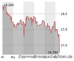 Investoren meiden heute den Anteilsschein der Norma Group: Kurs gibt deutlich nach (16,86 €)