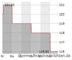 Allegion Plc-Aktie mit leichten Kursgewinnen (118,0436 €)