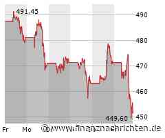 Verlustreicher Tag für Meta Platforms-Aktionäre: Aktienkurs sinkt deutlich (453,5589 €)