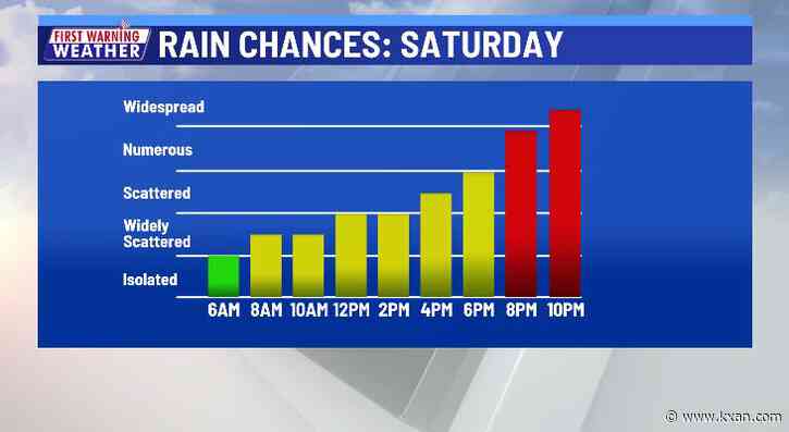 Wet and stormy Saturday, windy, cooler Sunday