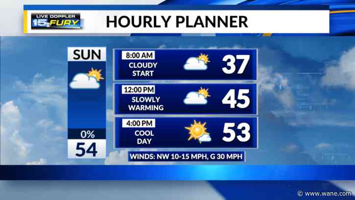 Mostly cloudy, cold start may call for a heavier coat early this morning