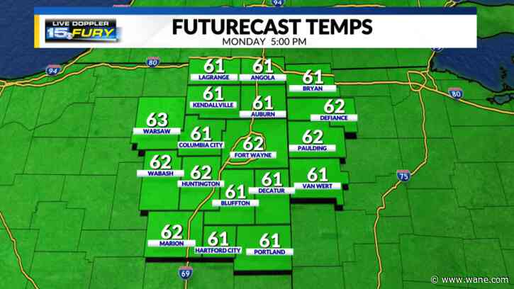 Warmer temps today with showers coming our way