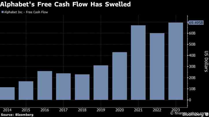 Alphabet’s Cash Boom Is Raising Dividend Hopes on Wall Street