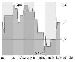 EQS-AFR: Enapter AG: Vorabbekanntmachung über die Veröffentlichung von Finanzberichten gemäß § 114, 115, 117 WpHG