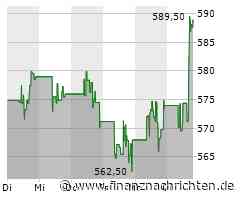 Intuit-Aktie mit großen Kursgewinnen (589,0583 €)