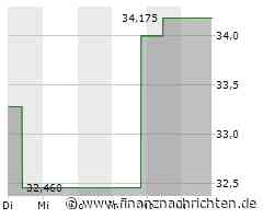 Fifth Third Bancorp-Aktie: Kurs legt zu (34,5404 €)