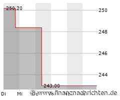 Nordson-Aktie leicht im Plus (245,1547 €)