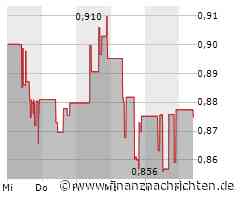 PetroChina-Aktie mit Kursverlusten (0,8692 €)
