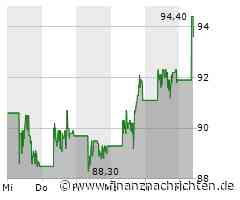 Aktienmarkt: Kurs der Aktie von Baidu im Plus (11,78 €)