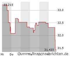 Kurs fällt um 3,57 Prozent: Aktie von CSX unter Druck (31,3164 €)