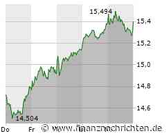Deutsche Bank steigert Gewinn zum Jahresauftakt um 10 Prozent