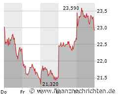 Aktien Frankfurt Ausblick: Dax nach Erholung wieder unter Druck