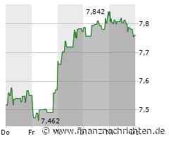 Minimale Kursveränderung bei Aktie von HSBC (7,869 €)