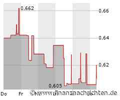 Kaum Impulse für die Xinyi Solar-Aktie (0,6152 €)