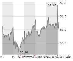 Kurs der BASF-Aktie verharrt auf Vortags-Niveau (51,23 €)