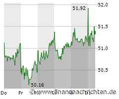 Kaum Impulse für die BASF-Aktie (51,31 €)