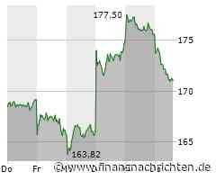Aktienmarkt: Kurs der SAP-Aktie im Minus (171,12 €)