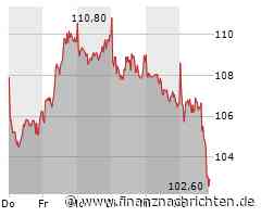 Aktienmarkt: Kurs der Aktie von Wacker Chemie im Minus (103,15 €)