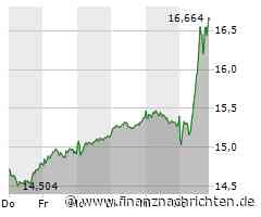 Evotec: Crash geht weiter - Deutsche Bank sieht Kursverdoppler