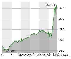 Deutsche Bank Aktie: Kursziele zwischen 14 Euro und 21,10 Euro