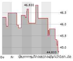 Brown-Forman-Aktie mit Kursverlusten (44,8325 €)