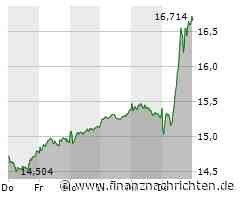 Deutsche Bank: Volltreffer! 15% Aktien- und 63% Zertifikatgewinn mit RuMaS Börsentipp!