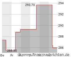 Aktie von Aon Plc: Kurs heute nahezu konstant (286,4868 €)