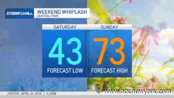 Temperature turnaround set for this weekend with warmer weather