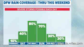 DFW Weather: More severe thunderstorms are possible this weekend