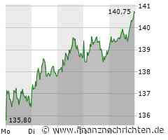Beiersdorf - darum kann es für die Aktie bald 20% nach oben gehen