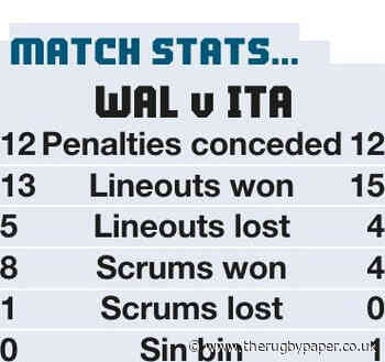 Wales earn first win but still finish in bottom spot