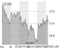 Deutsche Wohnen AG-Aktie heute gut behauptet: Aktienwert steigt (17,08 €)