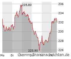 Hannover Rück-Aktie heute am Aktienmarkt gefragt (232,40 €)