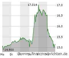 Deutsche Bank Aktie: "Flash-Crash" schnell vorbei oder nächstes Ziel bei 13 Euro?