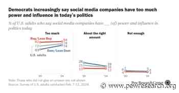 Americans’ Views of Technology Companies