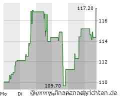 Aktie von Illumina heute am Aktienmarkt gefragt (116,9609 €)