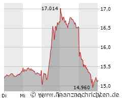 Deutsche Bank: Aktie unter Druck