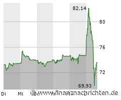 Aktien Schweiz leichter - Logitech nach Zahlen sehr volatil