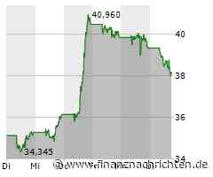 Aktienmarkt: Newmont-Aktie kann sich nicht behaupten (38,1887 €)