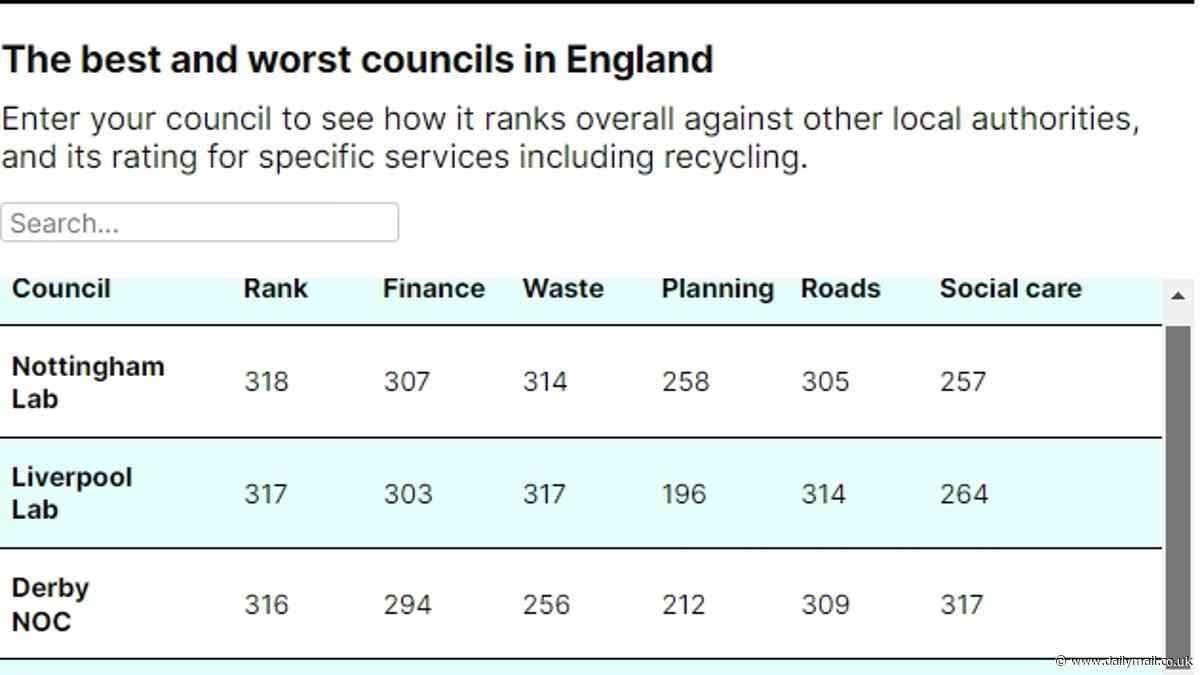 Is YOUR council the worst in England? Use our interactive tool to see how your local authority ranks for potholes, planning permissions and more