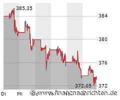 Aktienmarkt: Kurs der Berkshire Hathaway-Aktie im Minus (372,9544 €)