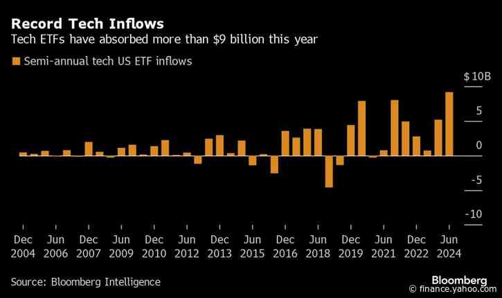 Wall Street’s ‘Macro Agnostic’ Tech Trade Shatters ETF Records