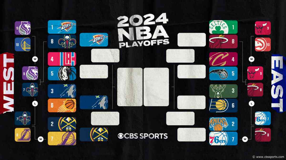 NBA playoffs bracket, schedule, scores, games today: 76ers and Bucks stay alive, Magic go up 3-2