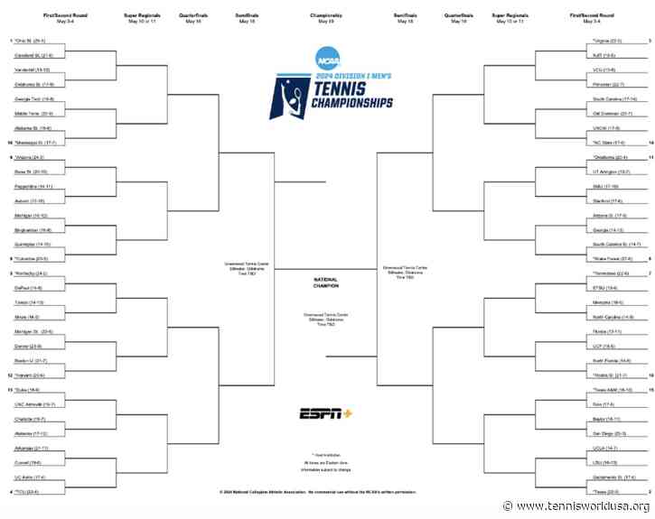 NCAA Men's Tennis Championships: the draw