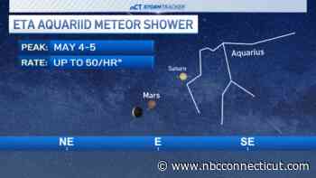 Eta Aquariid meteor shower peaks this weekend