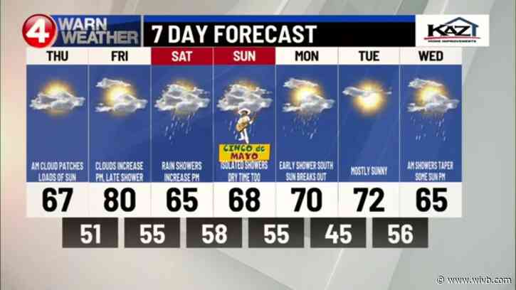 Beautiful late week weather fades this weekend